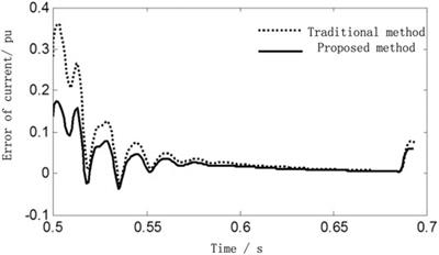 Research on Short-Circuit Current Calculation Method of Doubly-Fed Wind Turbines Considering Rotor Dynamic Process